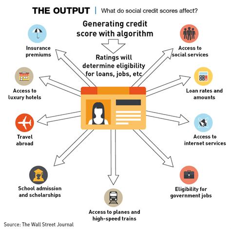 nos nieuws social credit score in china 14 november 2018